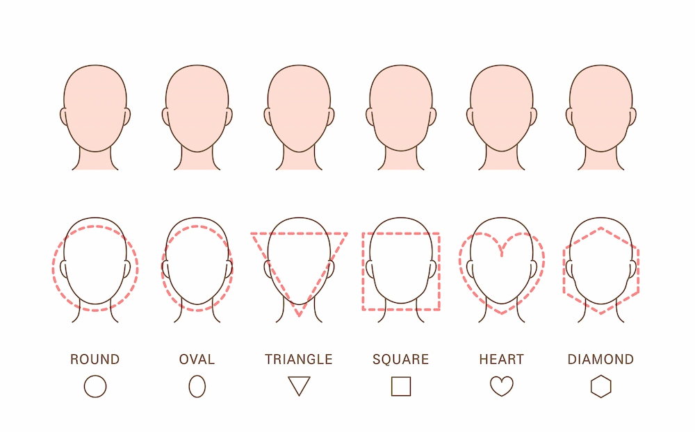 Ilustração índice com óculos para cada tipo de rosto